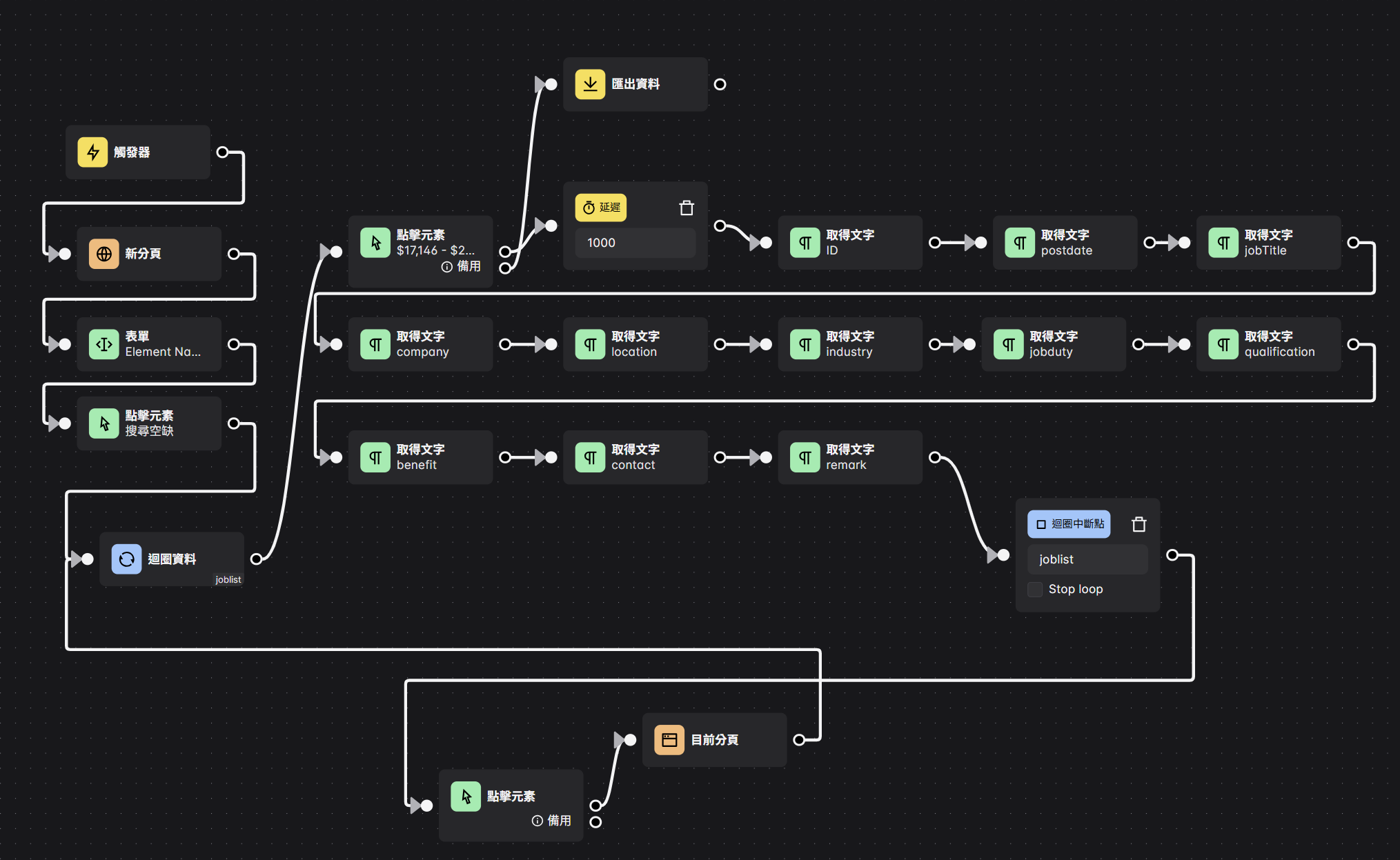 【免費課程】Automa 自動化操作瀏覽器