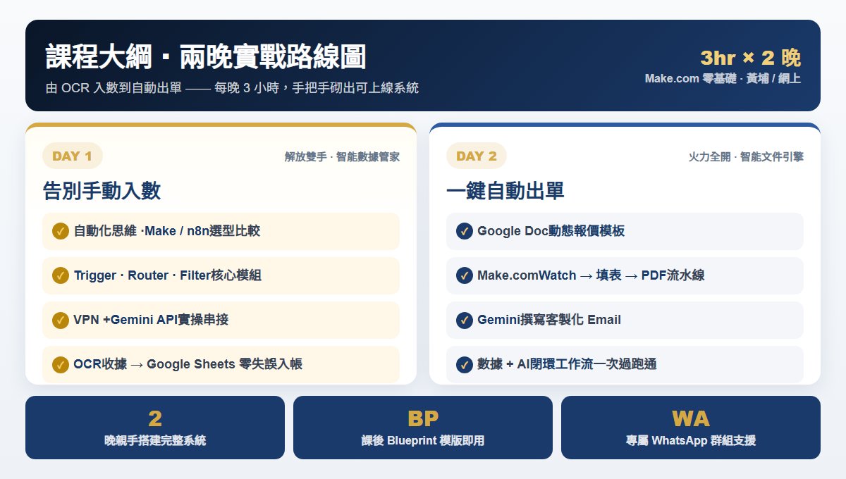 兩晚課程大綱
