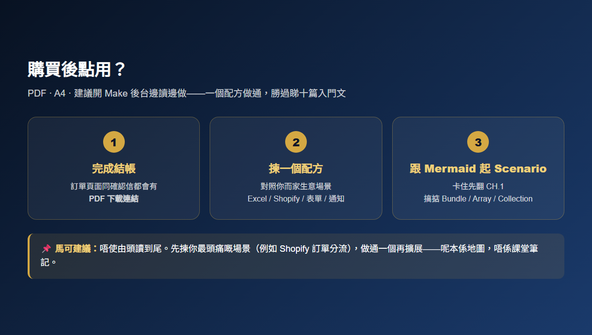 購買後如何使用 Make.com 進階電子書 PDF
