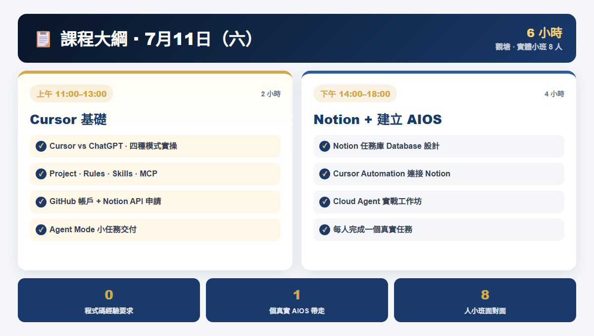 課程大綱