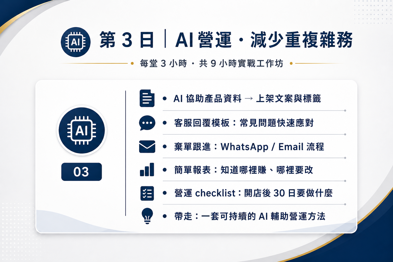 第 3 日｜AI 營運 · 減少重複雜務